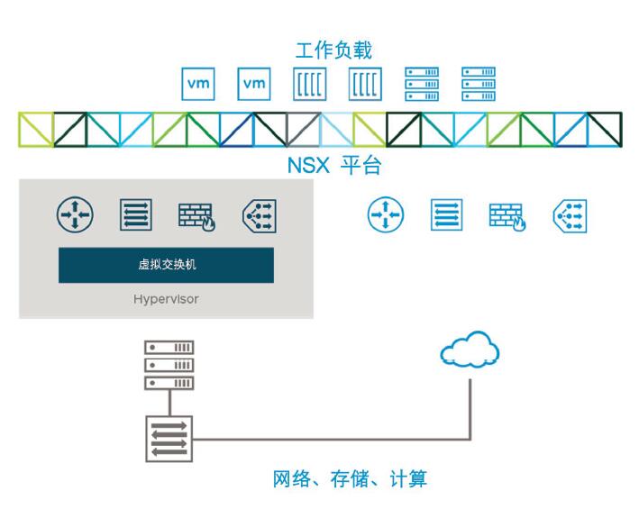 NSX Data Center 产品介绍